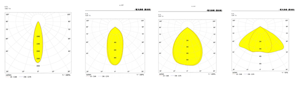 750S配光曲線.JPG